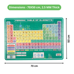 Nesta Toys Periodic Table of Elements Jigsaw Puzzle for Kids, Jumbo Floor Puzzle, Educational Toy (6+ Years) | Grocsy