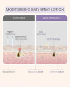 AreoVeda Deep Moisturising Kit | Grocsy