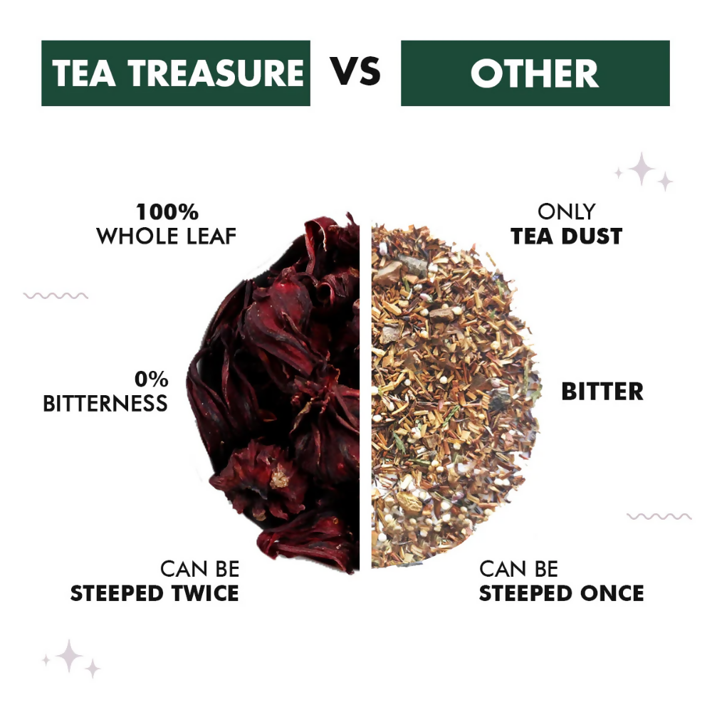 Tea Treasure Hibiscus Loose Leaf Green Tea | Grocsy