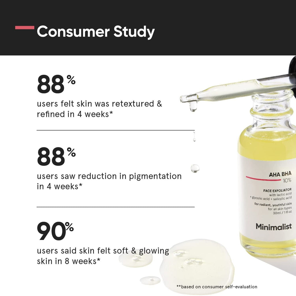 Minimalist Lactic Acid 10% + HA 1% | Grocsy