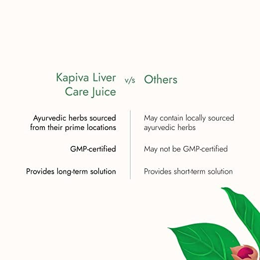 Kapiva Ayurveda Liver Care Juice | Grocsy