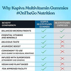 Kapiva Ayurveda Multivitamin Gummies For Kids And Adults | Grocsy