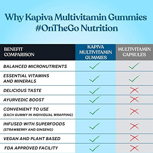 Kapiva Ayurveda Multivitamin Gummies For Kids And Adults | Grocsy
