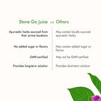 Kapiva Ayurveda Stone Go Juice | Grocsy