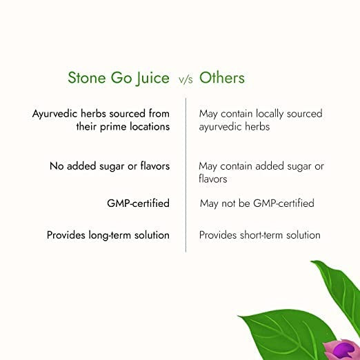 Kapiva Ayurveda Stone Go Juice | Grocsy