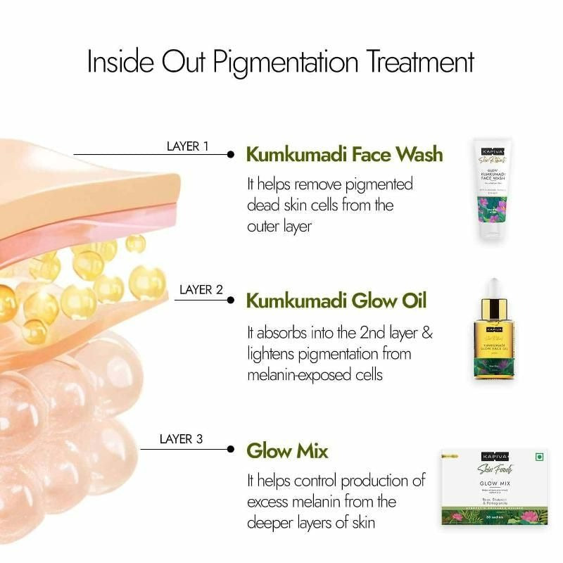 Kapiva Ayurveda Skin Foods Glow Mix | Grocsy