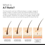 Minimalist Hair Growth Actives 18% Hair Serum | Grocsy