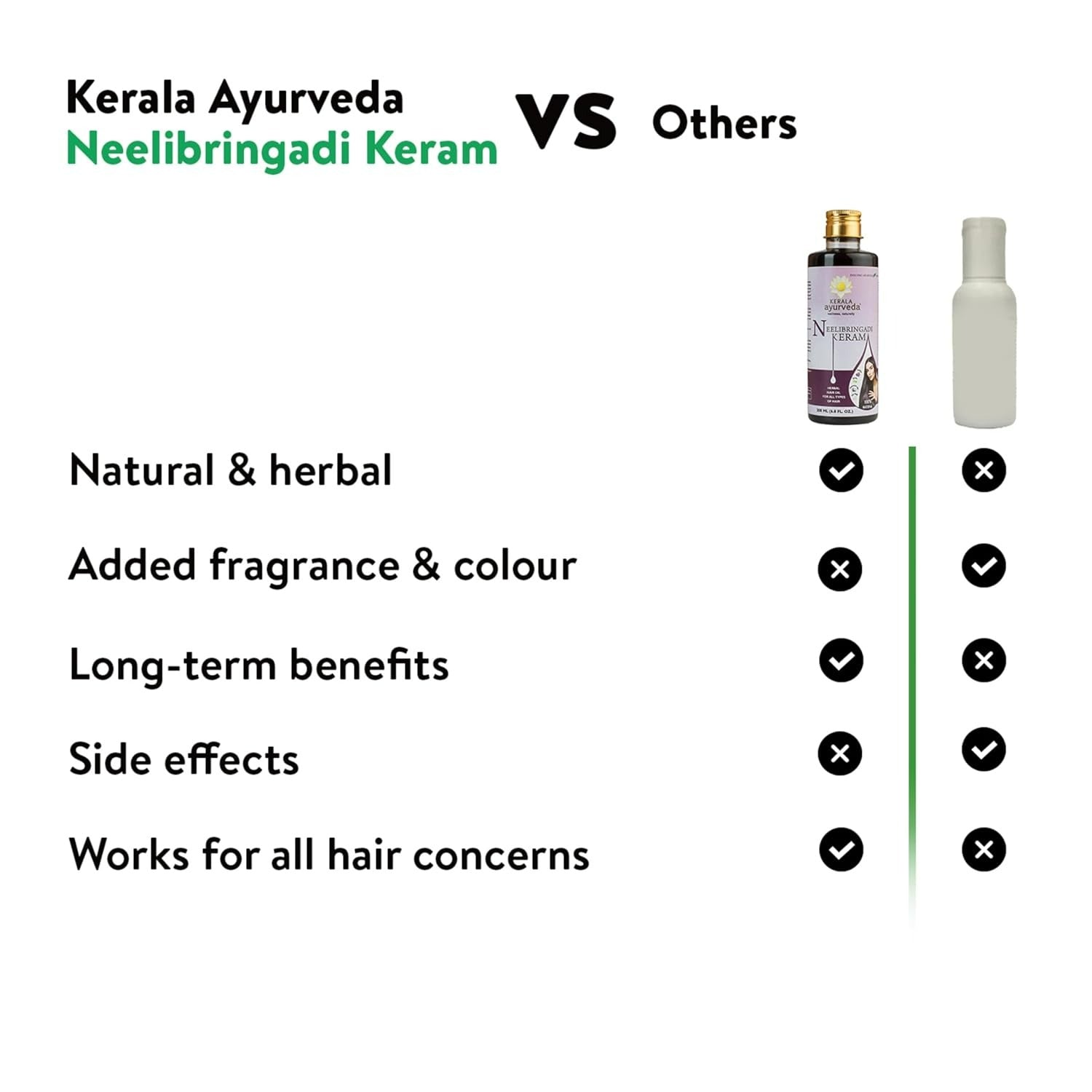 Kerala Ayurveda Neelibringadi Keram - Swadesiicart