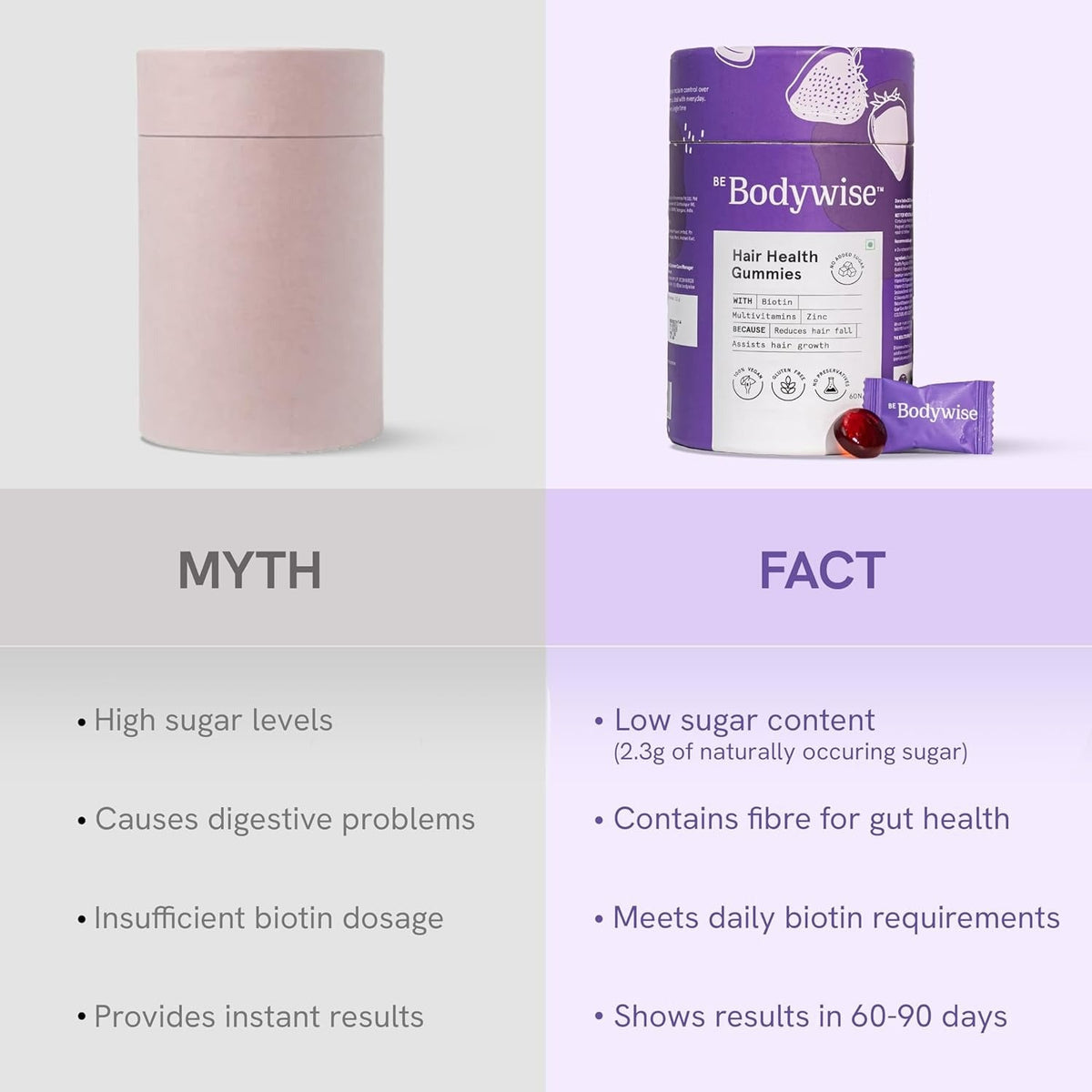 BeBodywise Hair Health Gummies | Grocsy