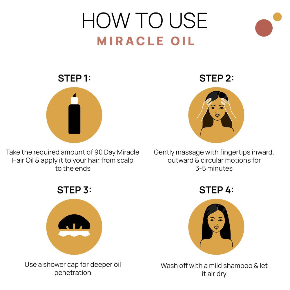 The Tribe Concepts 90 Day Miracle Hair Oil | Grocsy