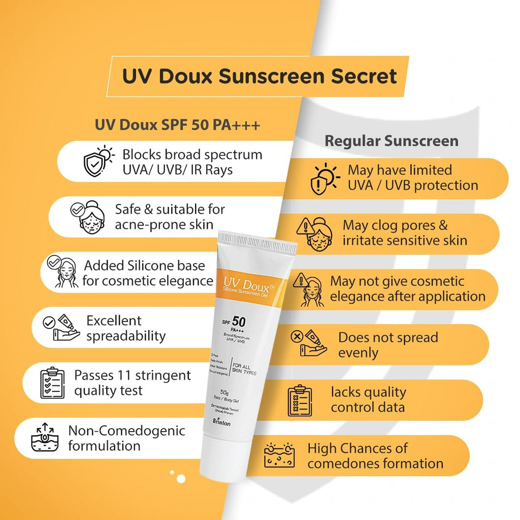 Brinton UV Doux Silicone Sunscreen Gel For Face & Body with SPF 50 PA+++ | Grocsy