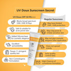 Brinton UV Doux Silicone Sunscreen Gel For Face & Body with SPF 50 PA+++ | Grocsy