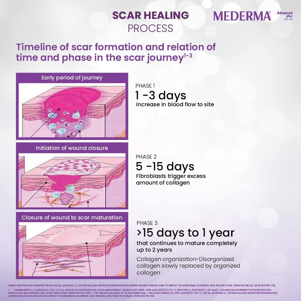 Mederma Advanced Plus Scar Gel | Grocsy