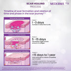 Mederma Advanced Plus Scar Gel | Grocsy