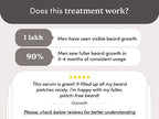 Man Matters Beardmax Growth Serum, Minoxidil 5% | Grocsy