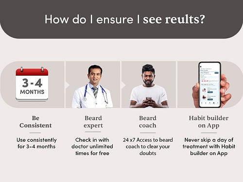 Man Matters Beardmax Growth Serum, Minoxidil 5% | Grocsy