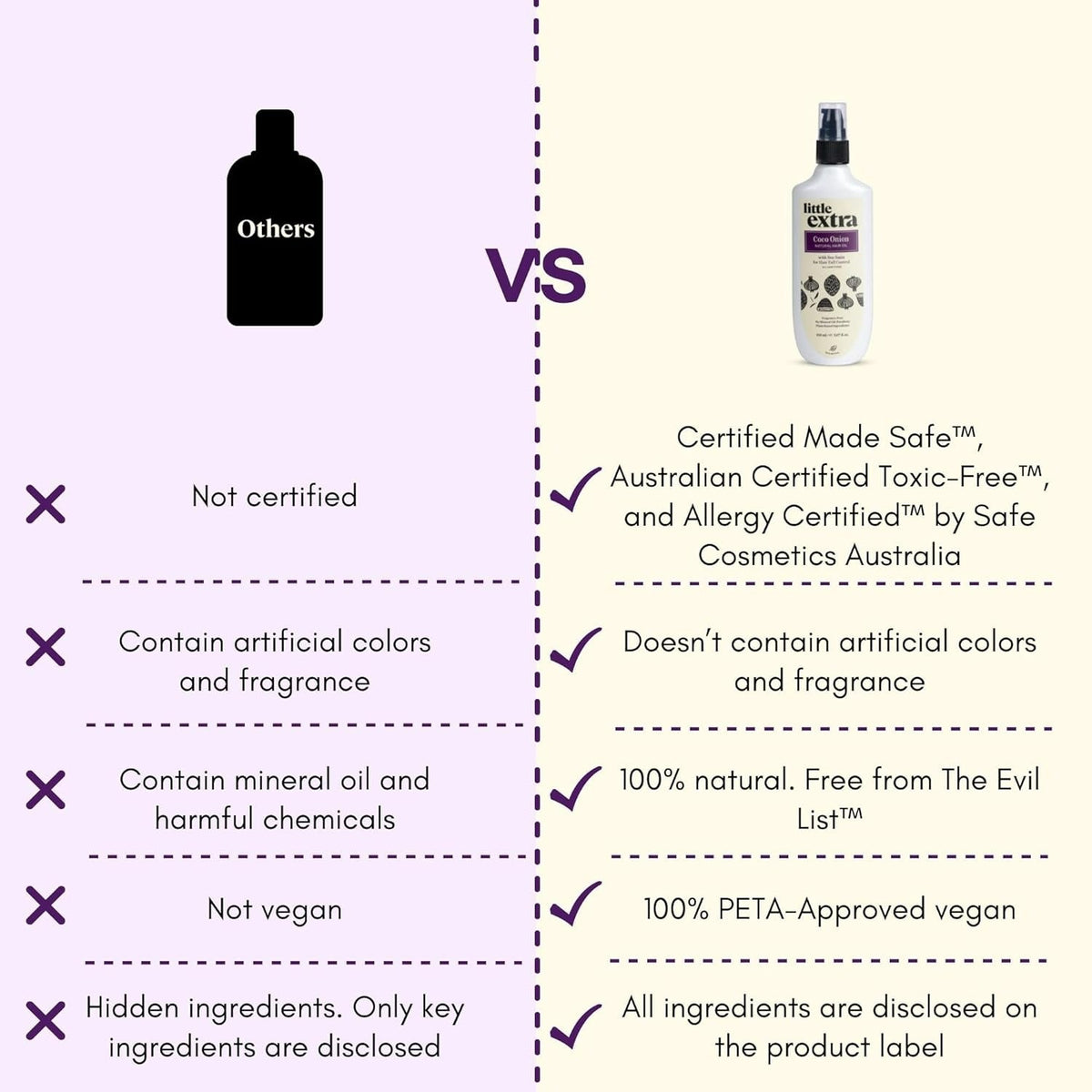 Little Extra Coco Onion Natural Hair Oil | Grocsy