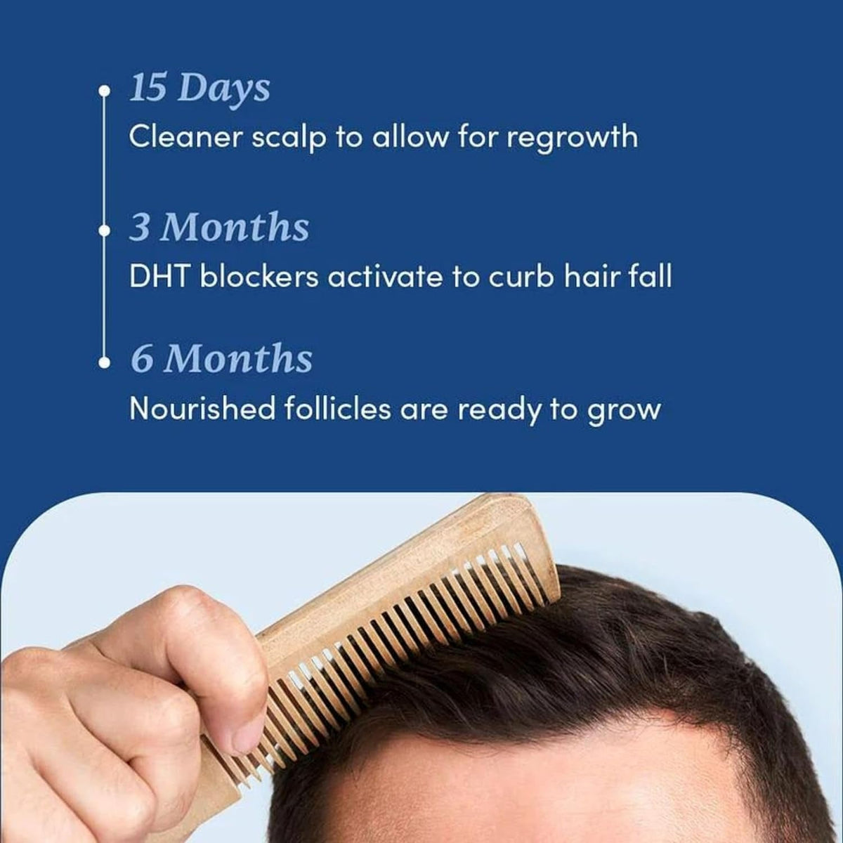 Man Matters Anti Hair Fall DHT Blocking Shampoo With Argan Oil, Biotin, Caffeine | Grocsy