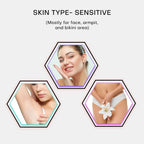 Rica Milk Liposoluble Wax for Sensitive Skin With Natural Beeswax | Grocsy