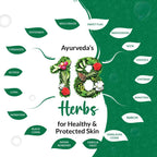 Medimix Ayurvedic Classic 18 Herbs Soap, 125 g (4 + 1 Offer Pack) | Grocsy