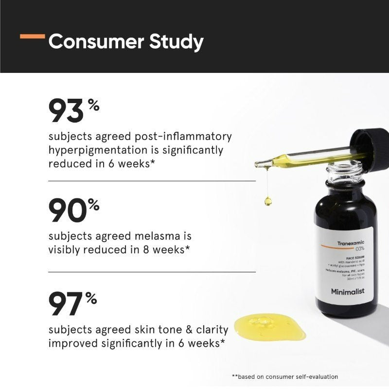 Minimalist Tranexamic 3% + HPA | Grocsy