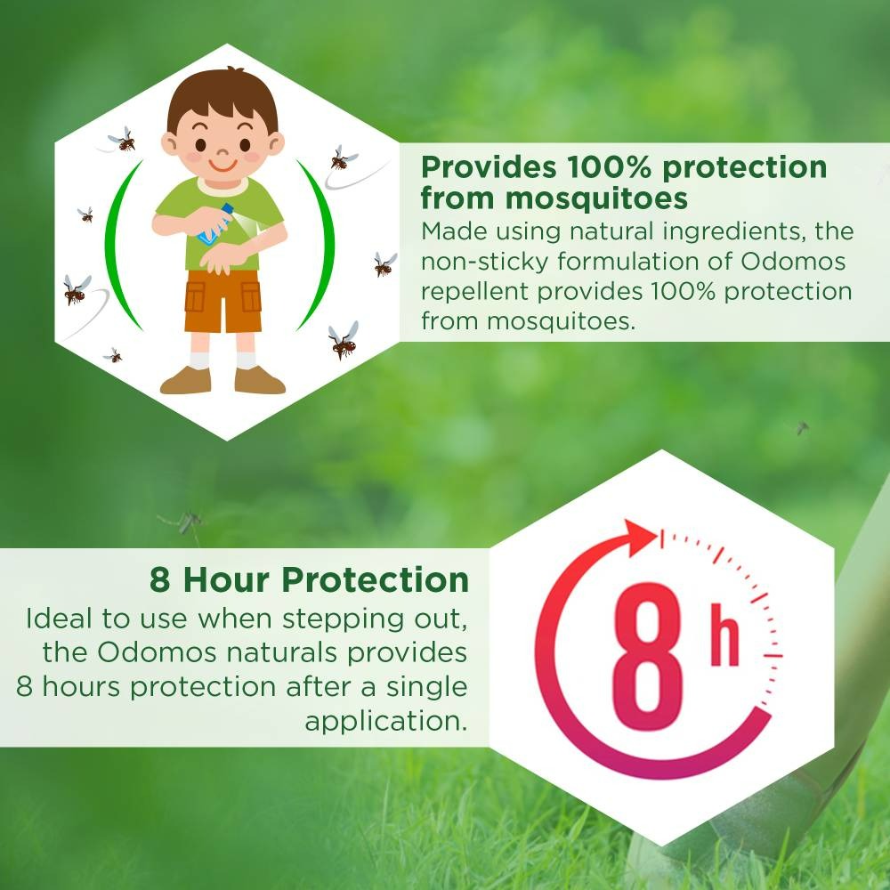 Dabur Odomos Naturals Mosquito Repellent Lotion | Grocsy