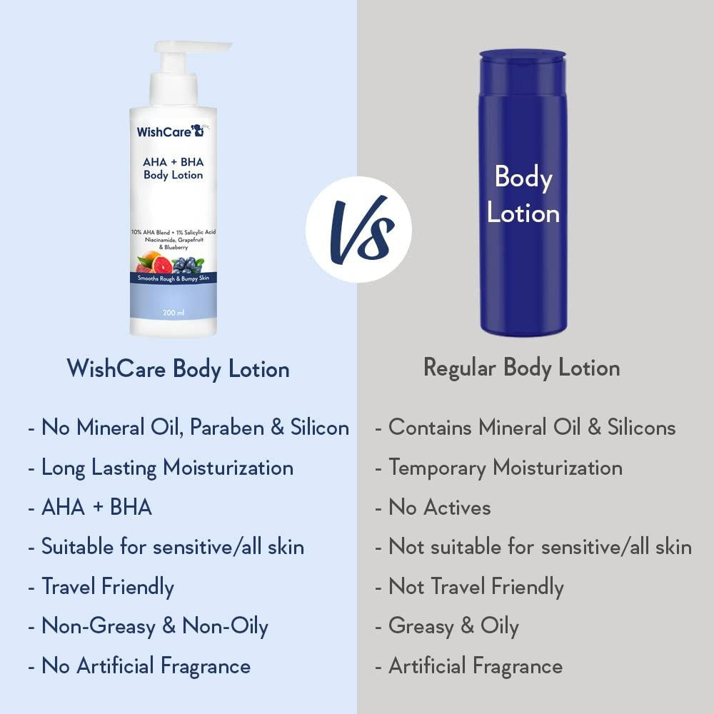 WishCare 10% AHA + 1% BHA Body Lotion for Smooths Rough & Bumpy Skin | Grocsy