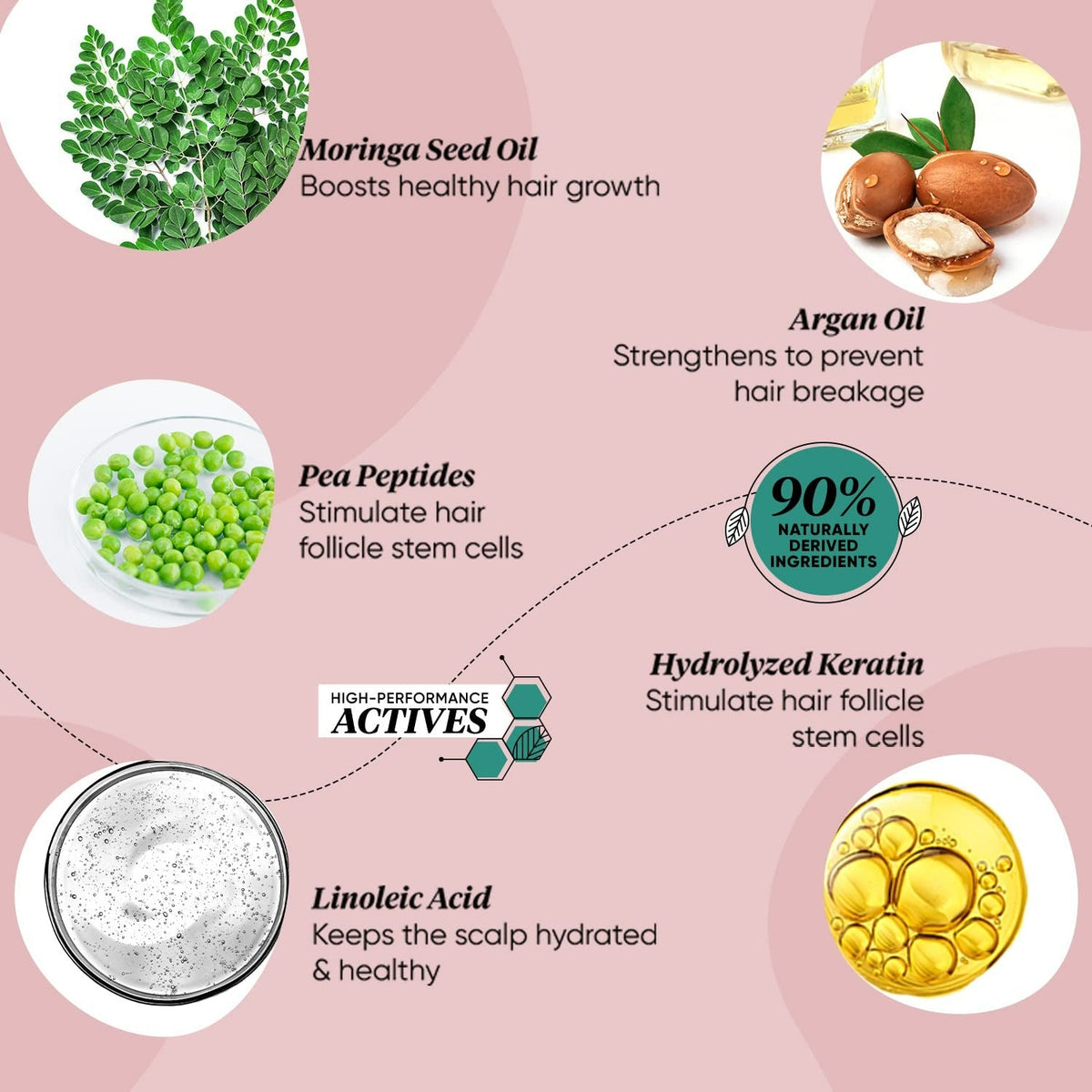 Dot & Key Pea Peptide Strengthening Moringa & Argan Hair Mask | Grocsy