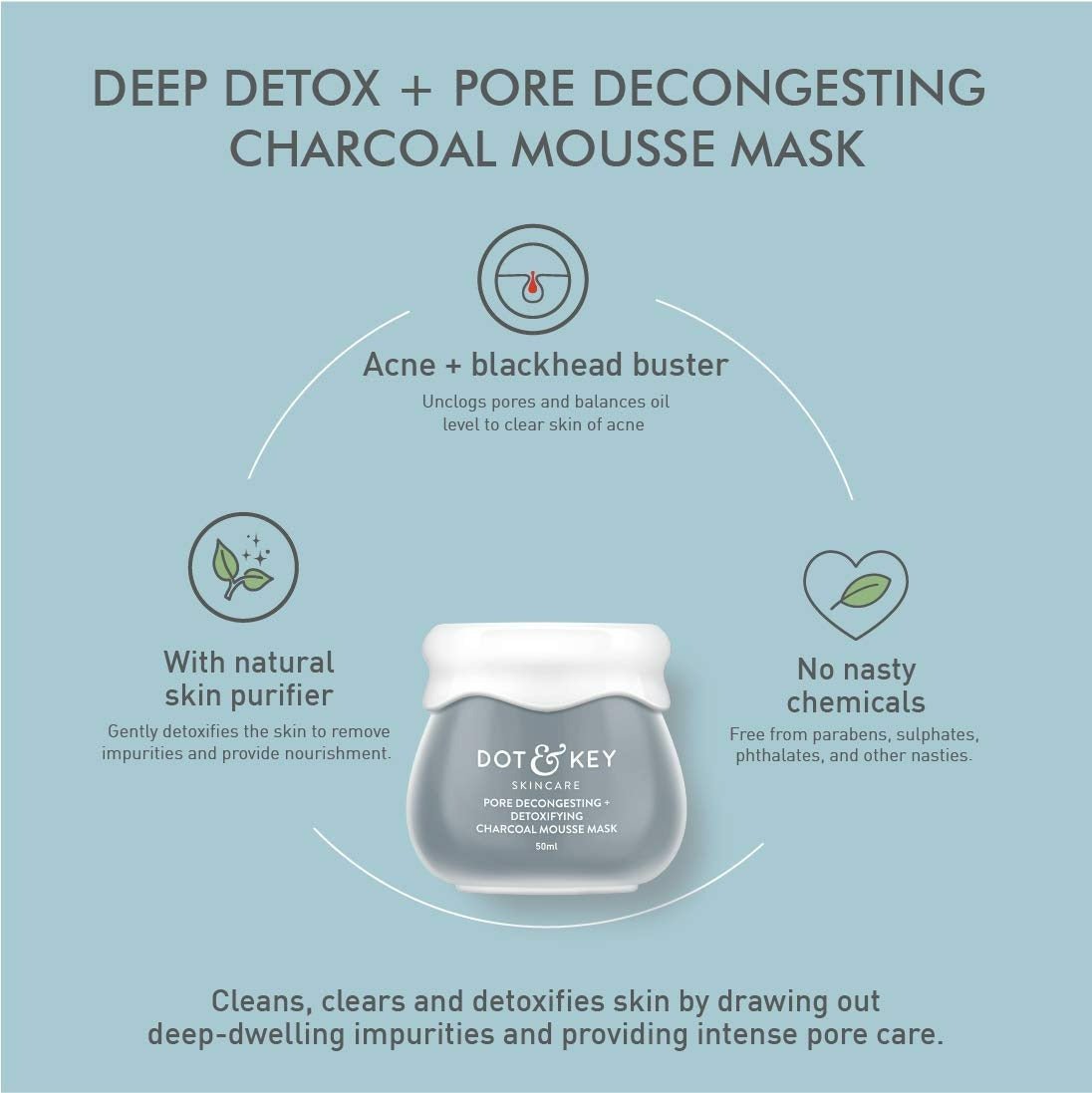 Dot & Key Pore Decongesting + Detoxifying Charcoal Mousse Clay Mask | Grocsy