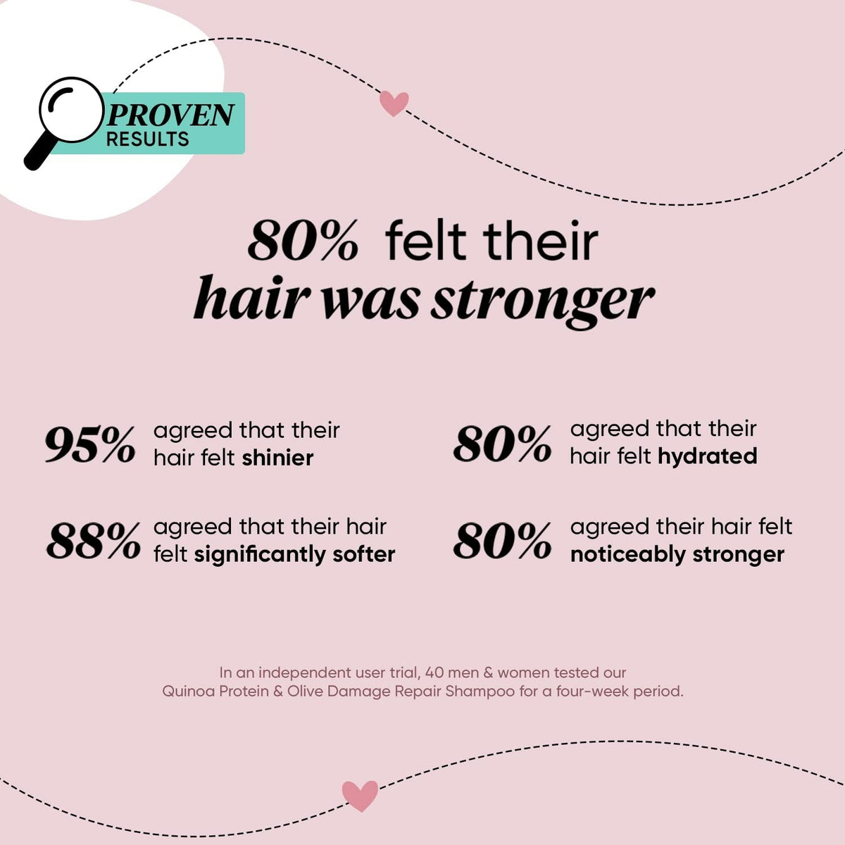 Dot & Key Quinoa Protein & Olive Damage Repair Shampoo | Grocsy