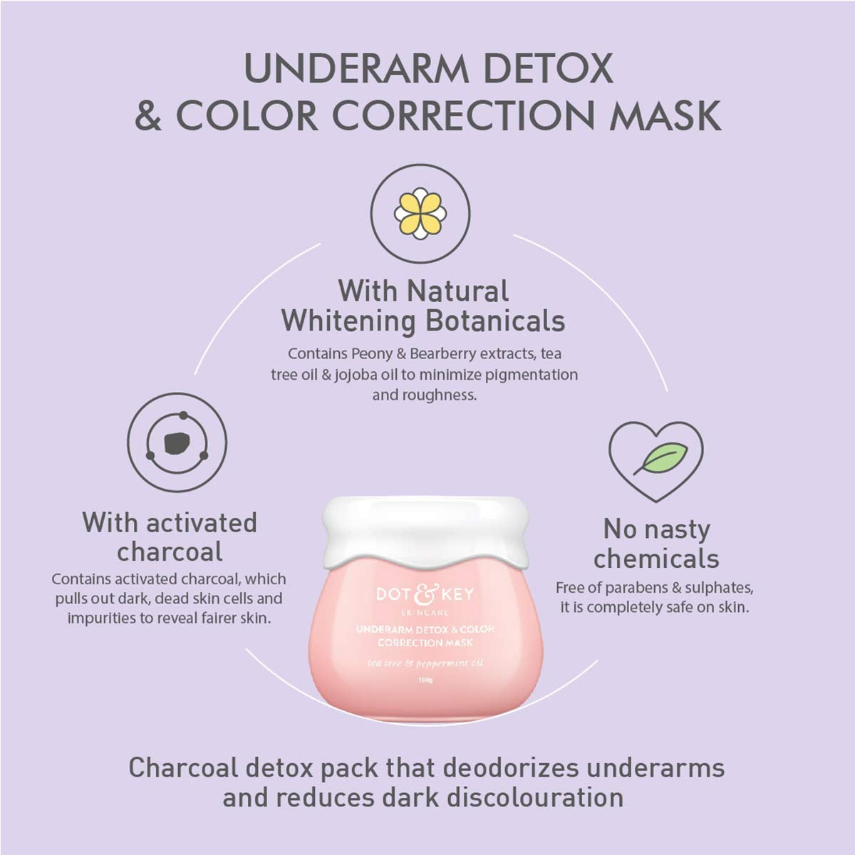 Dot & Key Underarm Detox Charcoal Mask | Grocsy