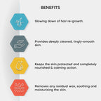 Rica Aloe Vera After Wax Lotion for Sensitive Skin With Sun Flower Oil, Jojoba Oil & Vitamin E | Grocsy