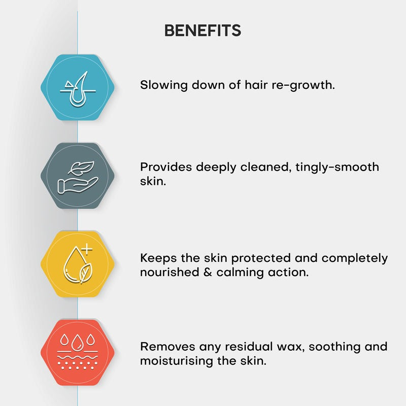 Rica Aloe Vera After Wax Lotion for Sensitive Skin With Sun Flower Oil, Jojoba Oil & Vitamin E | Grocsy
