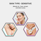 Rica Azulene Liposoluble Wax for Sensitive Skin | Grocsy