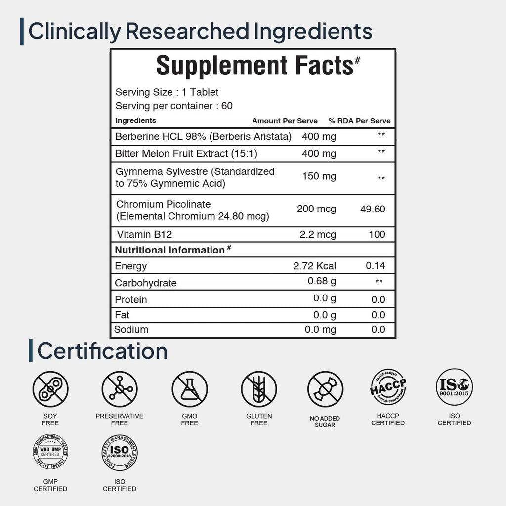 Miduty by Palak Notes Blood Sugar Control Tablets | Grocsy