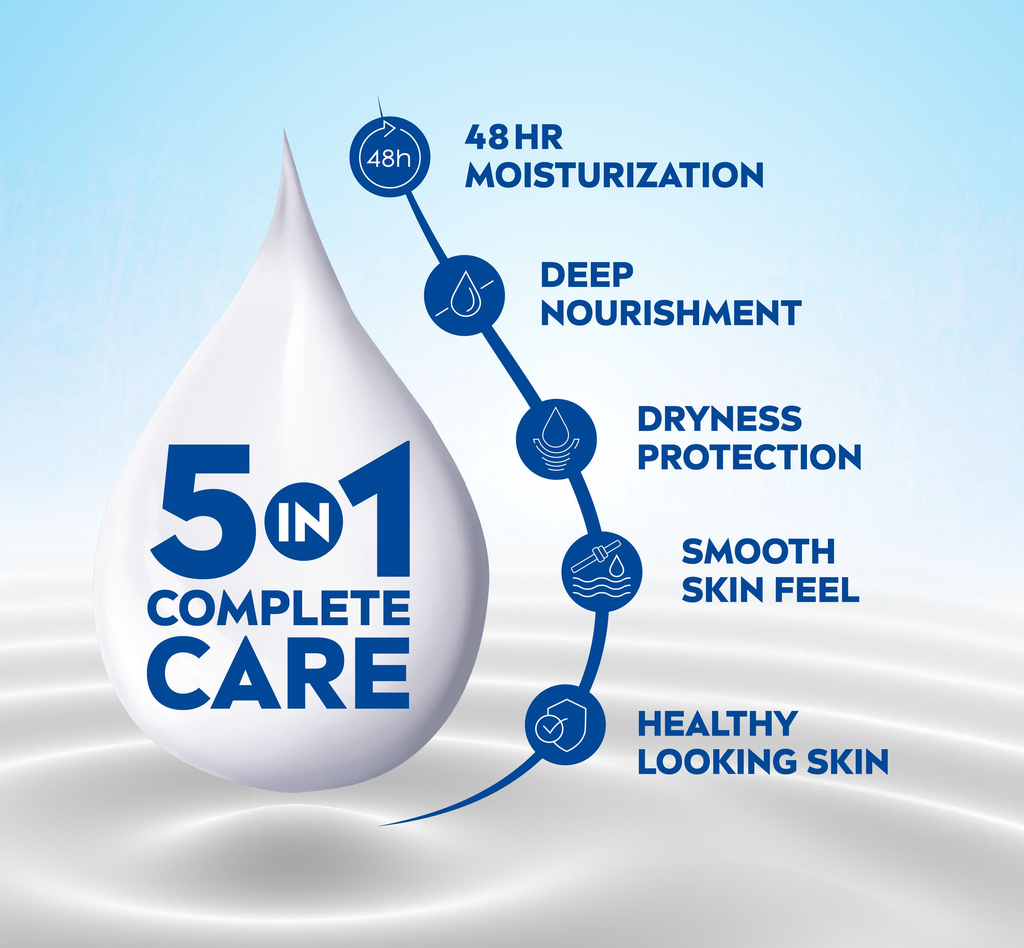 Nivea Nourishing Lotion Body Milk with Deep Moisture Serum for Very Dry Skin | Grocsy