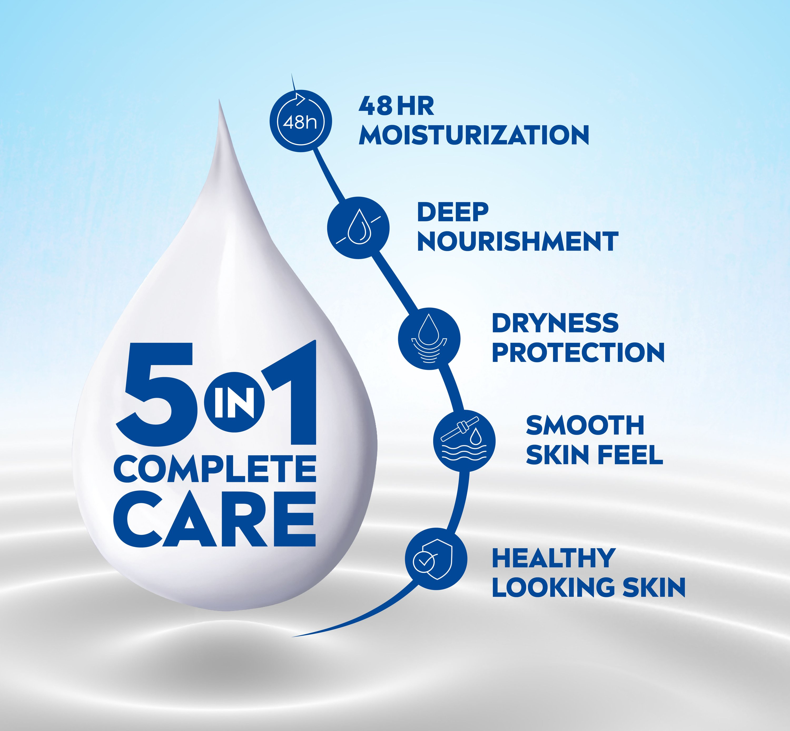 Nivea Nourishing Lotion Body Milk with Deep Moisture Serum for Very Dry Skin | Grocsy