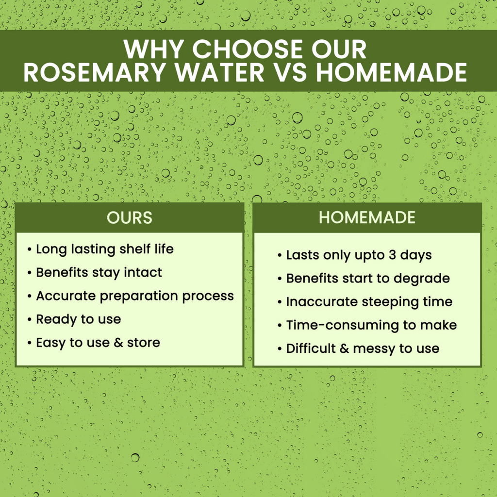 Alps Goodness Rosemary Water for Hair Regrowth | Grocsy