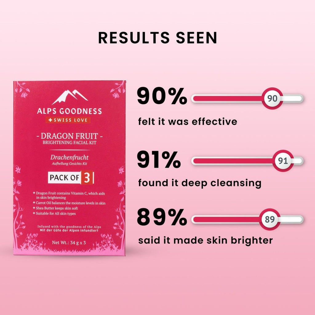 Alps Goodness Dragon Fruit Brightening Facial Kit | Grocsy