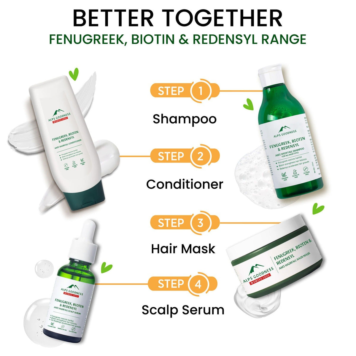 Alps Goodness Fenugreek Biotin & Redensyl Anti Hairfall Shampoo | Grocsy