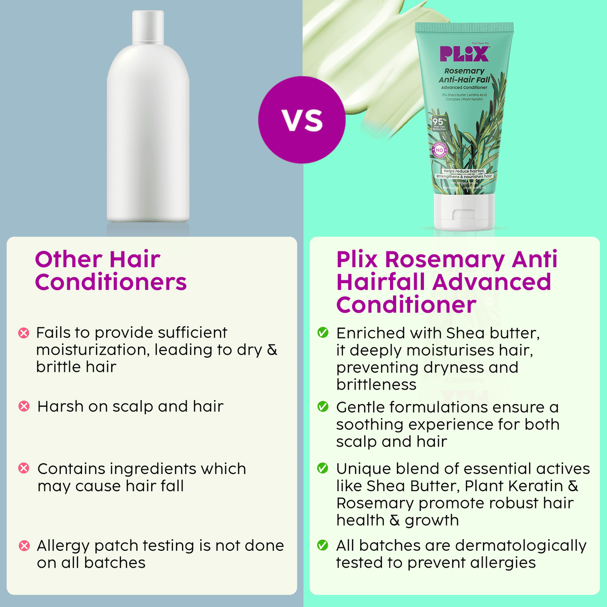 PLIX The Plant Fix Rosemary Anti-Hair Fall Advanced Conditioner | Grocsy