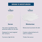 The Moms Co Natural Vita Rich Face Serum | Grocsy
