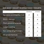 Kimirica The French Note Bathing Bar | Grocsy