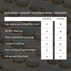 Kimirica Tropical Forest Body Yogurt | Grocsy