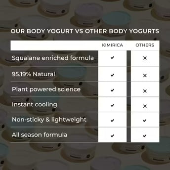 Kimirica Tropical Forest Body Yogurt | Grocsy
