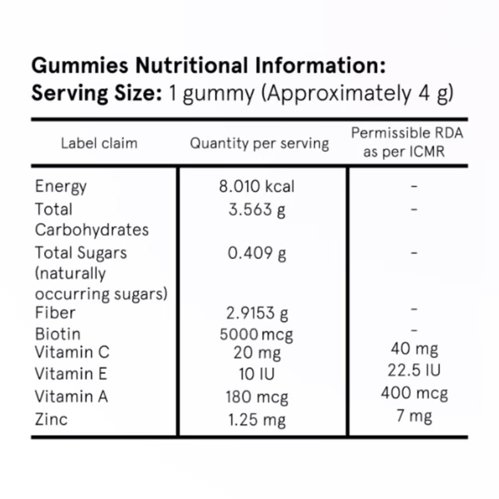 BeBodywise Hair Health Gummies | Grocsy