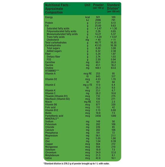 Nepro HP (High Protein) Powder | Grocsy