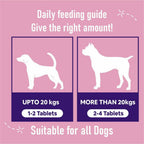 Carbamide Forte Pets Chewable Skin and Coat Tablets | Grocsy