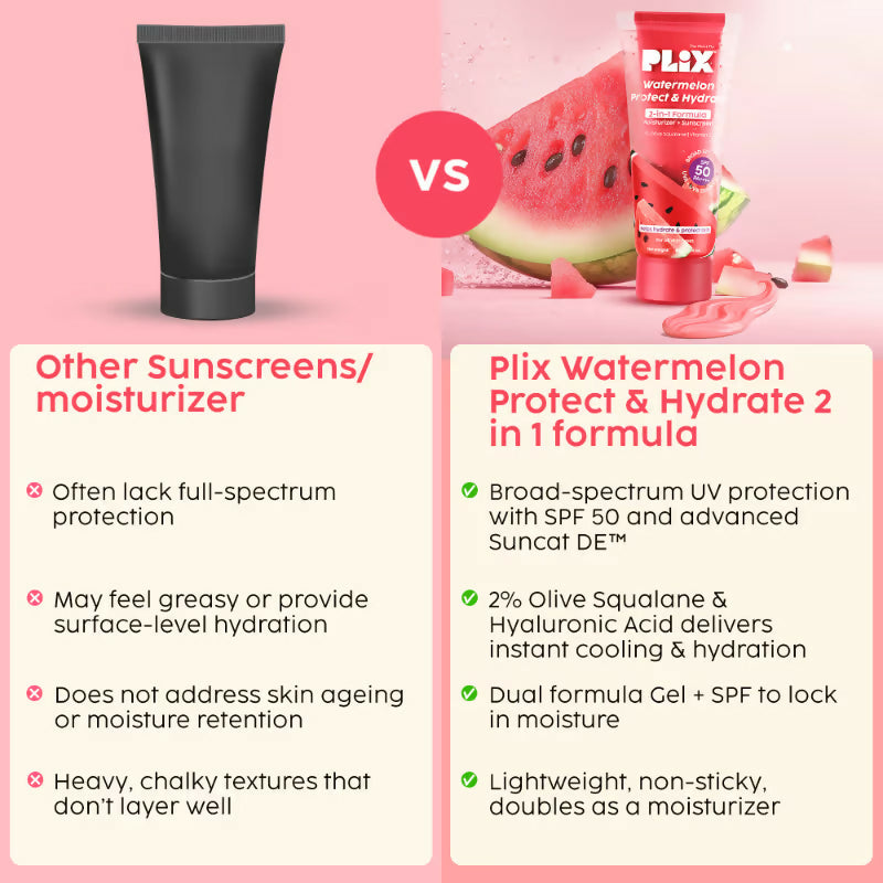 Plix Watermelon SPF PA++++ 50 Protect & Hydrate 2 In 1 Moisturizer + Sunscreen | Grocsy