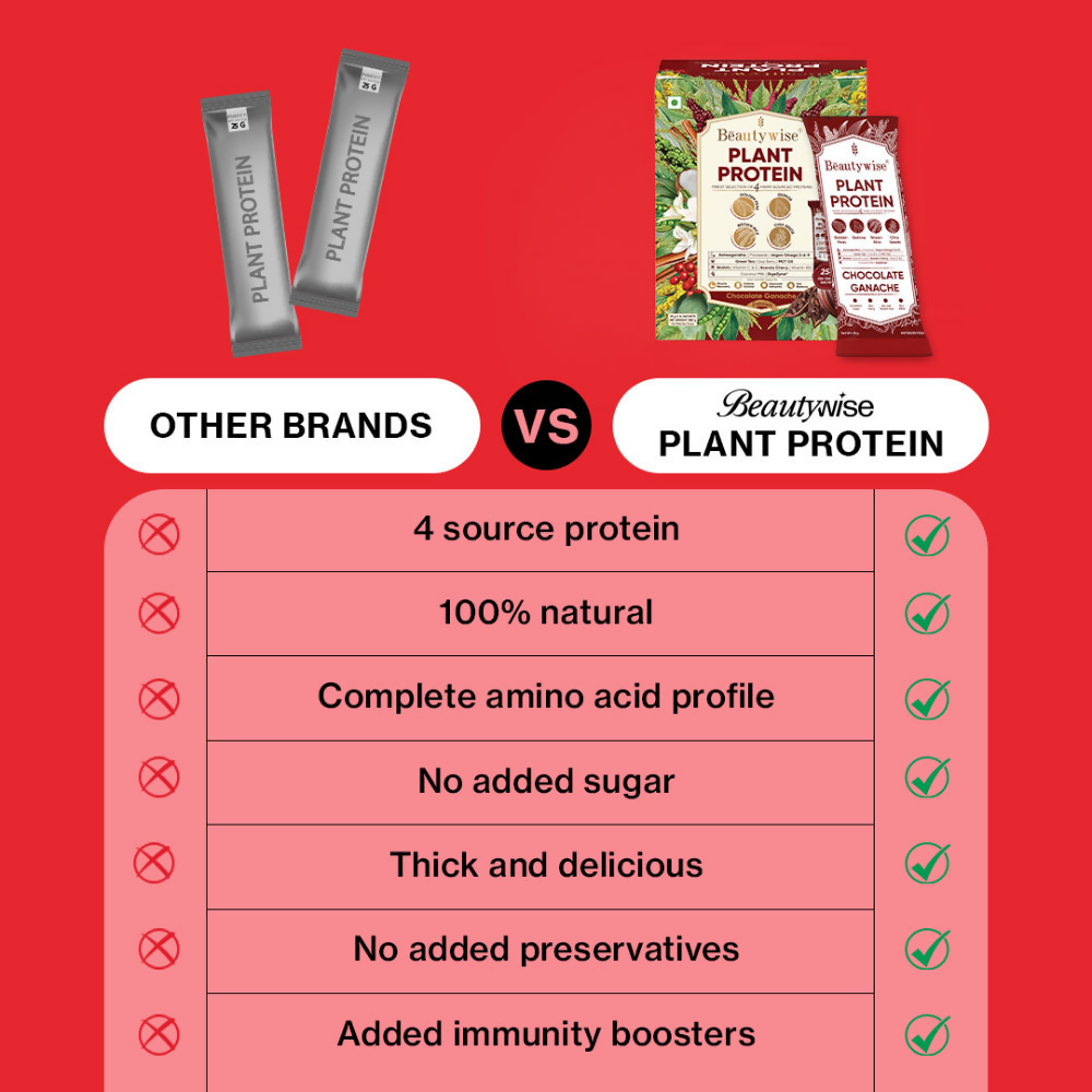 Beautywise Plant Protein Powder - Chocolate Ganache | Grocsy
